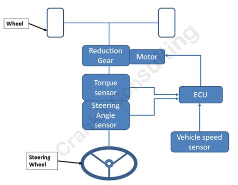 what is epas